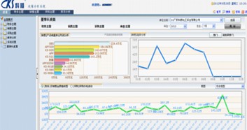 科顺化工用友BQ商业分析首页