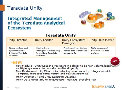 Teradata Unity系列整合并协调安排多种Teradata平台
