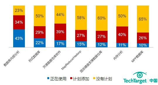 数据仓库.1