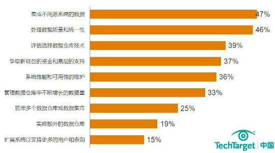 数据仓库.2