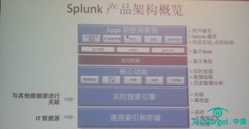 Splunk：从机器数据中获取最大价值
